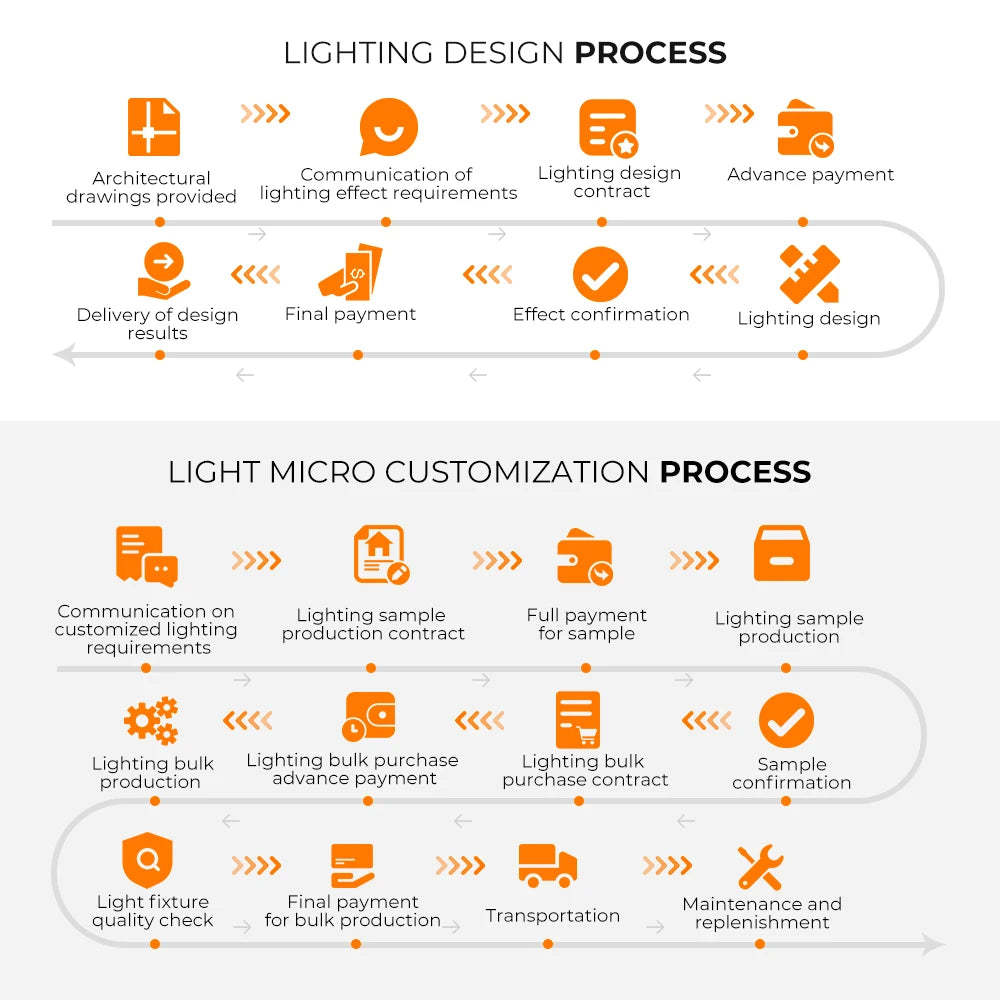 CCT Customised Architectural 48*50*1000 LED DMX Linear Inground Light Waterproof Building Lighting Project